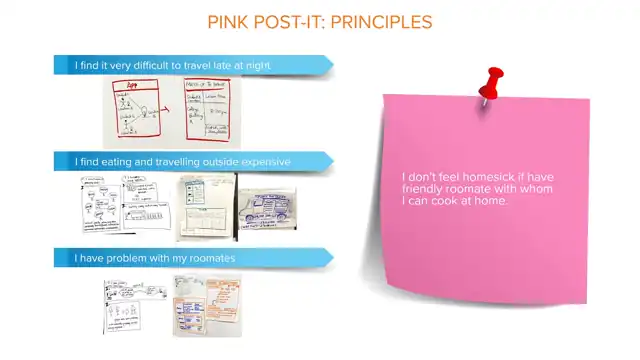 SCAD Start Kit - Principle generation and evaluation, slide 1 of 9