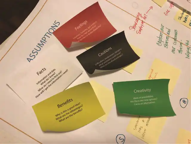 Starlandia - six thinking hats — the cards in use, slide 1 of 3