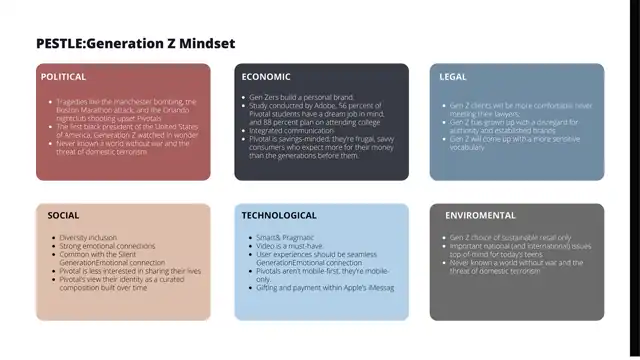 Zoomers - pestel, bcg, swot and the 2×2, slide 2 of 5