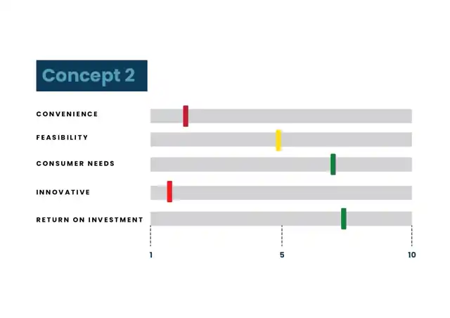 Minerva - Concept development and evaluation, slide 5 of 7