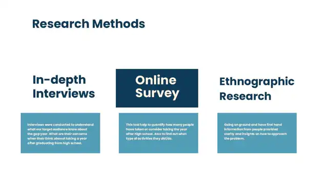 Minerva - Primary research, slide 1 of 10