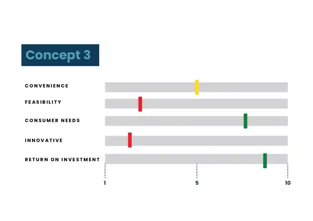Minerva, in detail - Concept evaluation, slide 4 of 5
