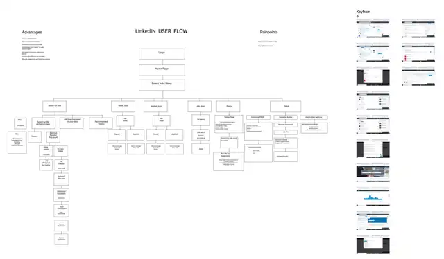 LOOP - Competitor research, slide 9 of 9