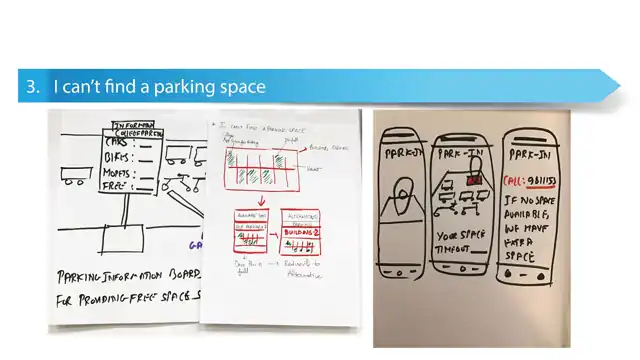 SCAD Start Kit - Ideation, slide 3 of 13