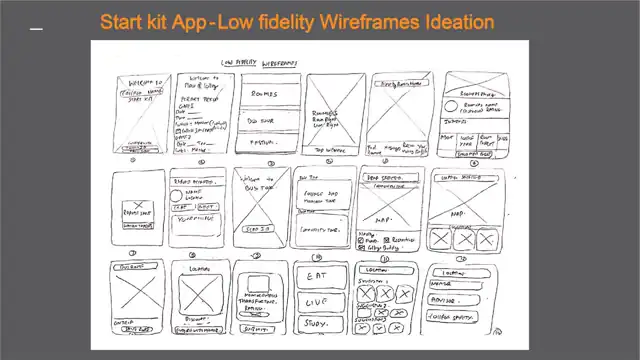 Google Design Challenge - Wireframes, slide 2 of 2