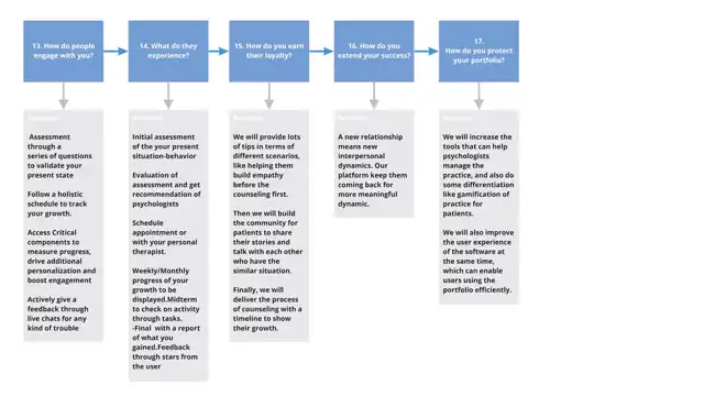 Mindbridge - Business model generation, slide 5 of 5