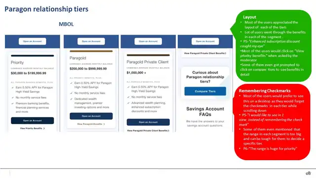 Citi research - User testing findings, slide 18 of 24