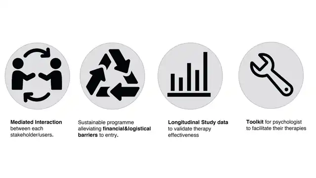 Mindbridge, in detail - Why are we worth the investment?, slide 1 of 2